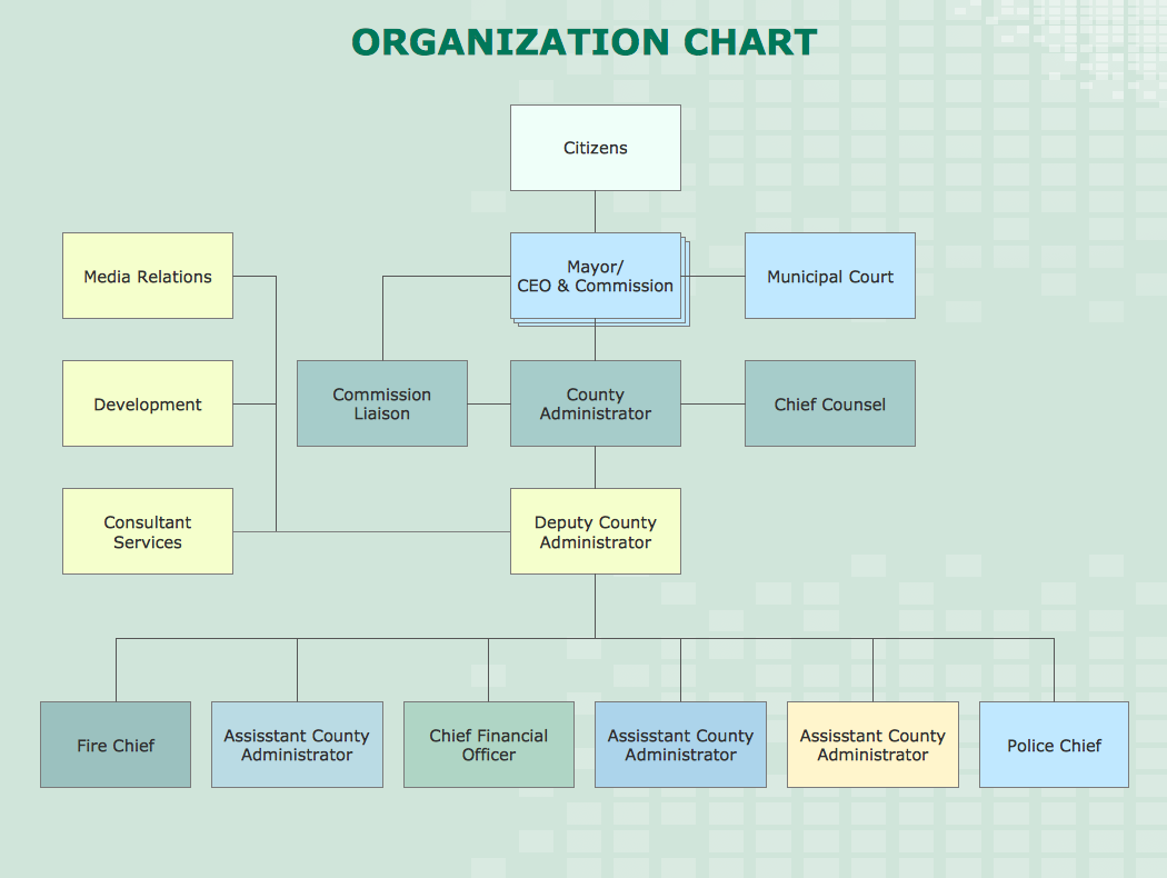 build a hierarchy chart for osx